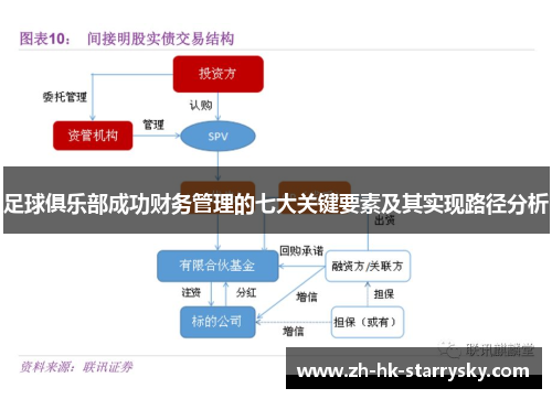 足球俱乐部成功财务管理的七大关键要素及其实现路径分析