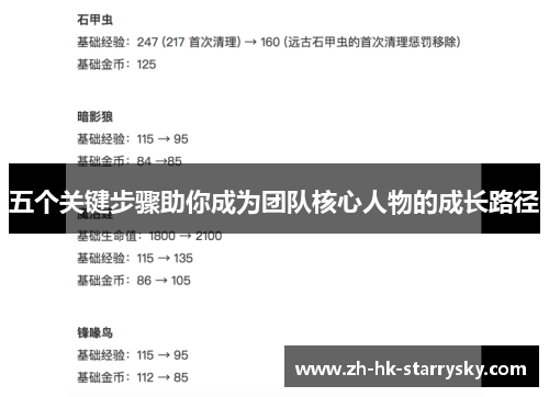 五个关键步骤助你成为团队核心人物的成长路径