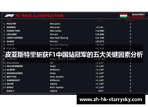 皮亚斯特里斩获F1中国站冠军的五大关键因素分析