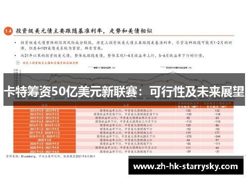 卡特筹资50亿美元新联赛：可行性及未来展望
