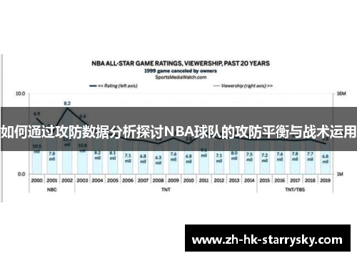如何通过攻防数据分析探讨NBA球队的攻防平衡与战术运用