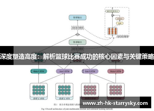 深度塑造高度：解析篮球比赛成功的核心因素与关键策略