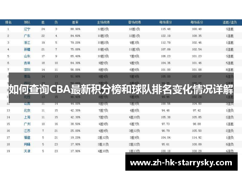 如何查询CBA最新积分榜和球队排名变化情况详解