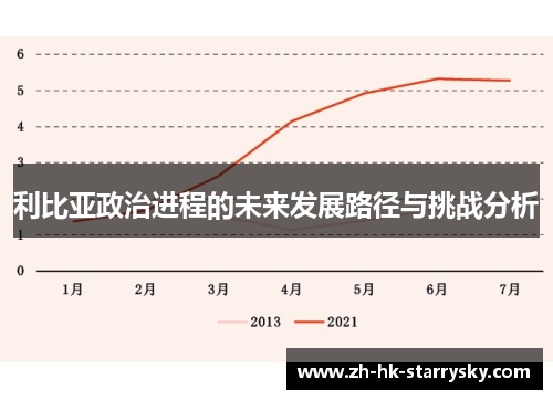 利比亚政治进程的未来发展路径与挑战分析