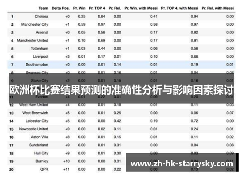 欧洲杯比赛结果预测的准确性分析与影响因素探讨