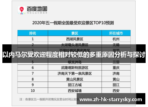 以内马尔受欢迎程度相对较低的多重原因分析与探讨