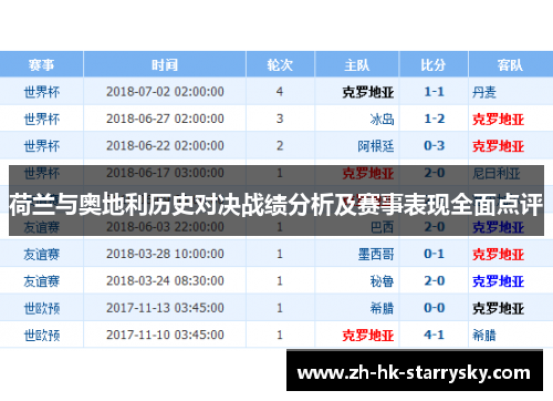 荷兰与奥地利历史对决战绩分析及赛事表现全面点评