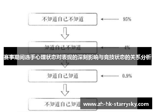 赛事期间选手心理状态对表现的深刻影响与竞技状态的关系分析