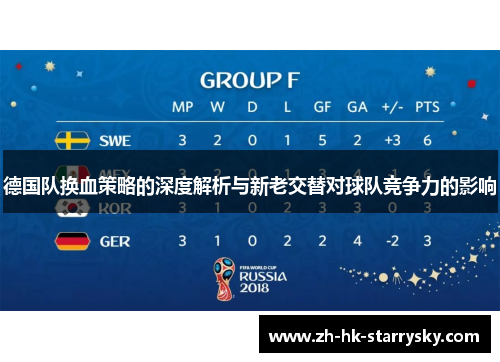 德国队换血策略的深度解析与新老交替对球队竞争力的影响